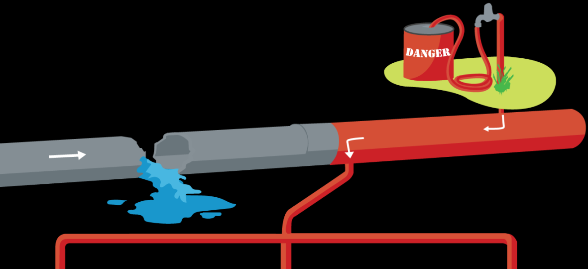 Which Method Will Prevent Backflow Into The Drinkable Water Supply?