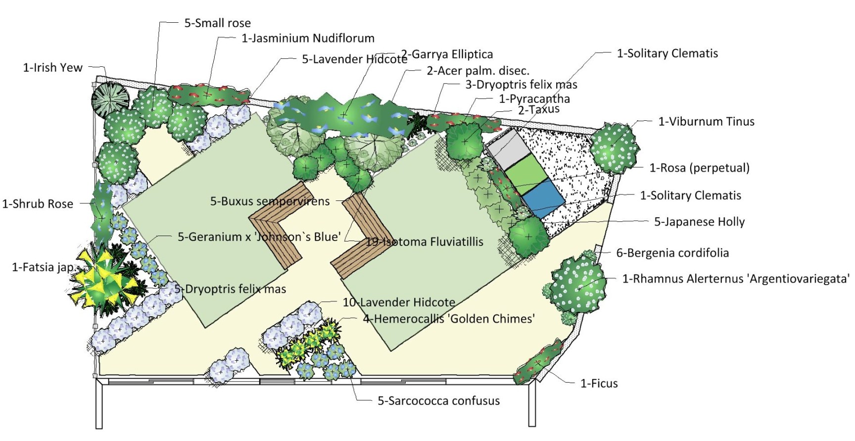 My Beautiful Garden Plans